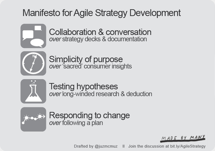 manifesto_agile_strategy_development_3_content