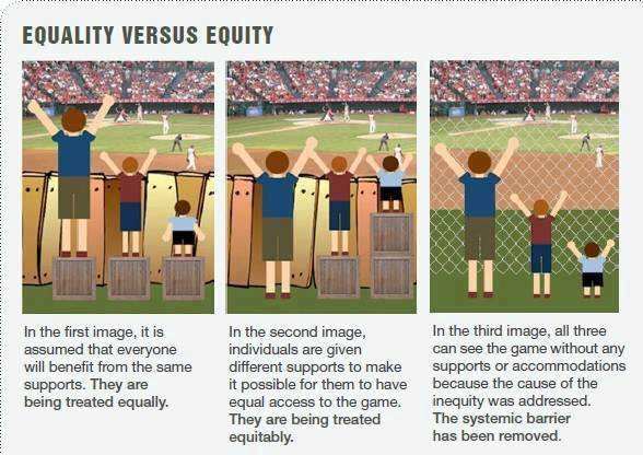 equality, equity